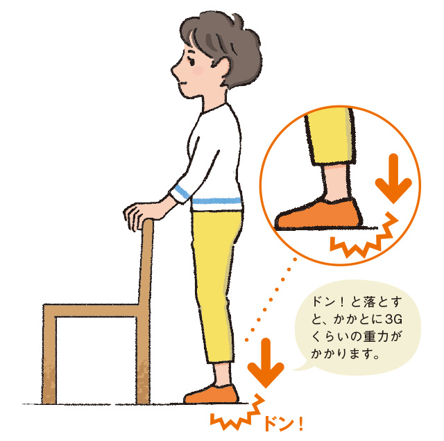 ドン！と落とすと、かかとに3Gくらいの重力がかかります。