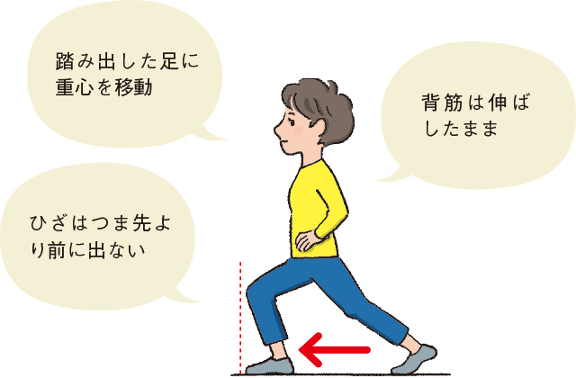 踏み出した足に重心を移動　背筋は伸ばしたまま　ひざはつま先より前に出ない
