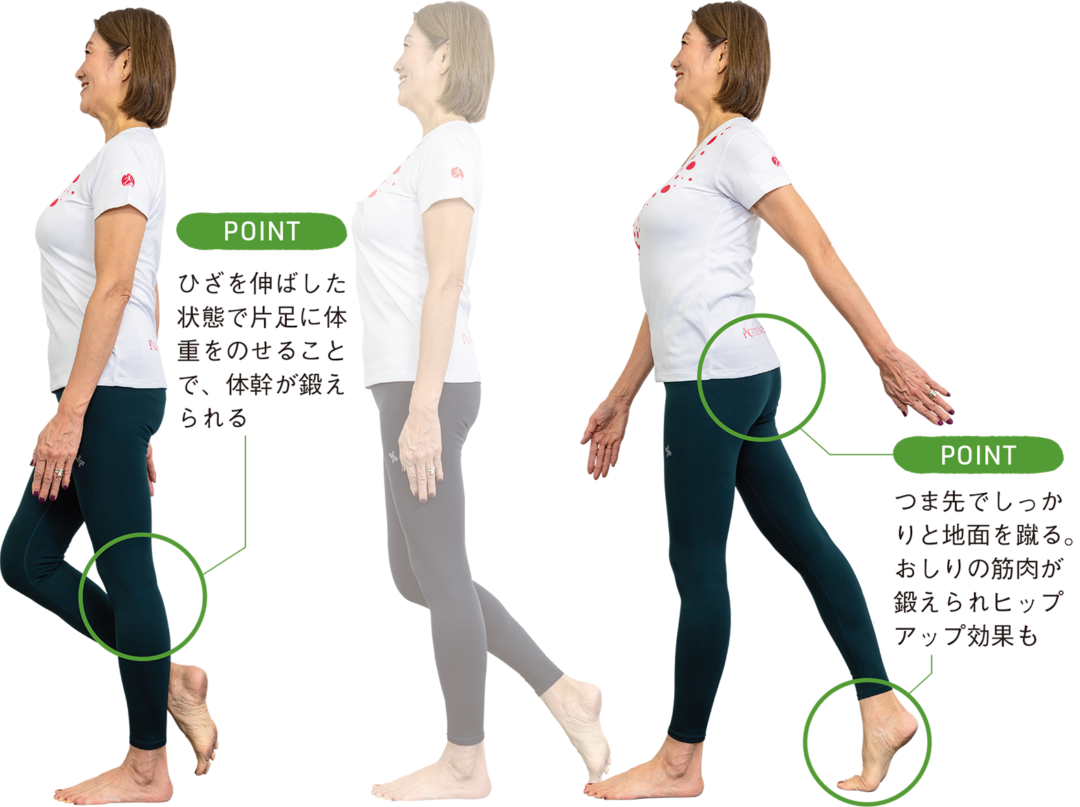 つま先でしっかりと地面を蹴る。おしりの筋肉が鍛えられヒップアップ効果も　ひざを伸ばした状態で片足に体重をのせることで、体幹が鍛えられる