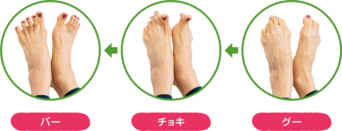 グー　チョキ　パー