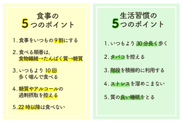 食生活の見直しが一番の近道 さらに普段の生活をできるところから少し見直すだけで体に変化があらわれます