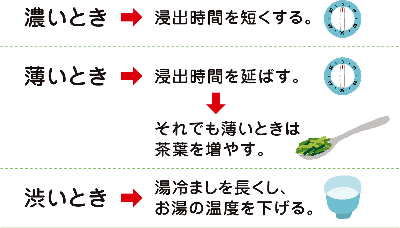 好みが見つかるアレンジ方法