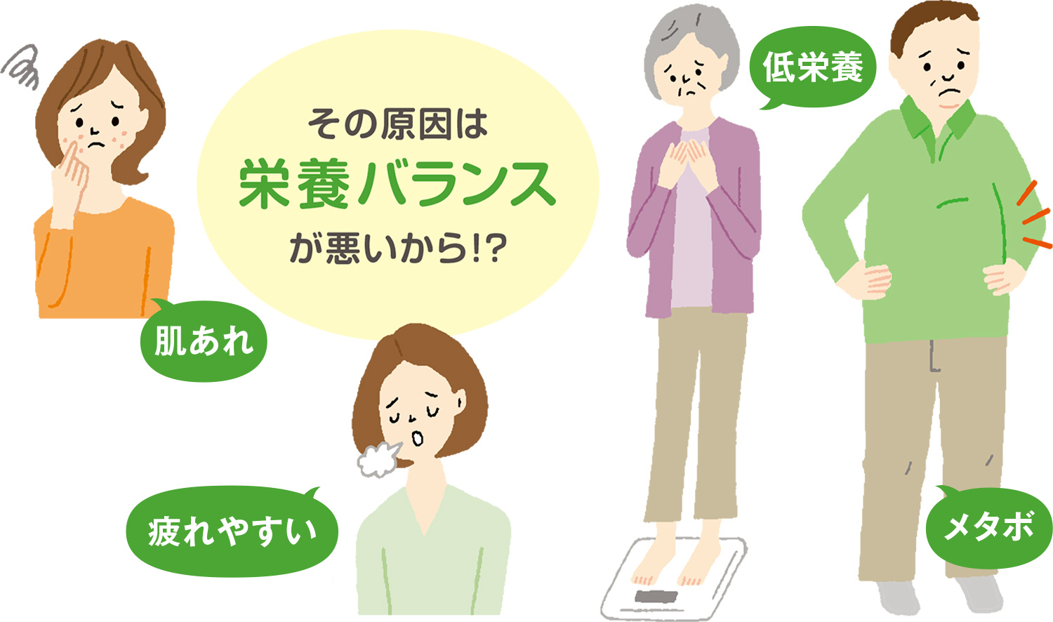 肌荒れ　疲れやすい　低栄養　メタボ　その原因は栄養バランスが悪いから！？