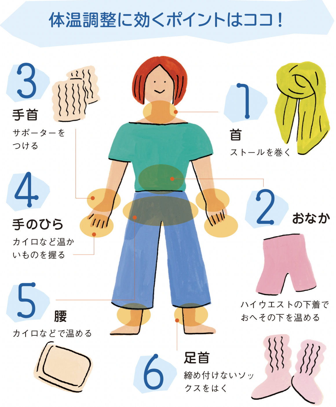 体温調整に効くポイントはココ！