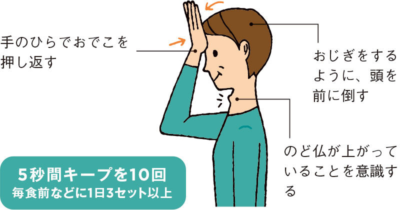 手のひらでおでこを押し返す　おじぎをするように、頭を前に倒す　のど仏が上がっていることを意識する　5秒間キープを10回 毎食前などに1日3セット以上