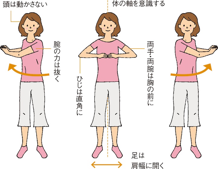 頭は動かさない 腕の力は抜く 体の軸を意識する ひじは直角に 両手・両腕は胸の前に 足は肩幅に開く