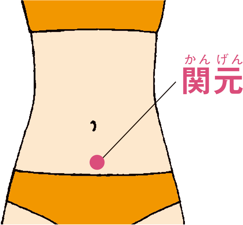 関元（かんげん）