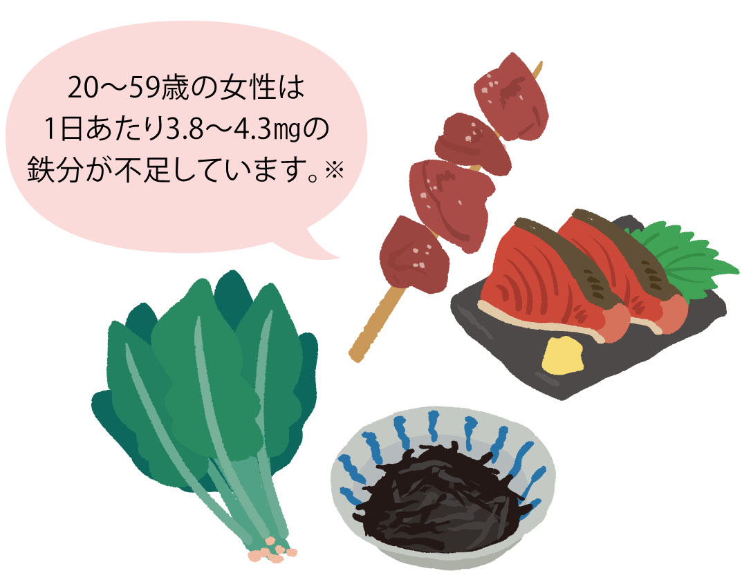 隠れ貧血
