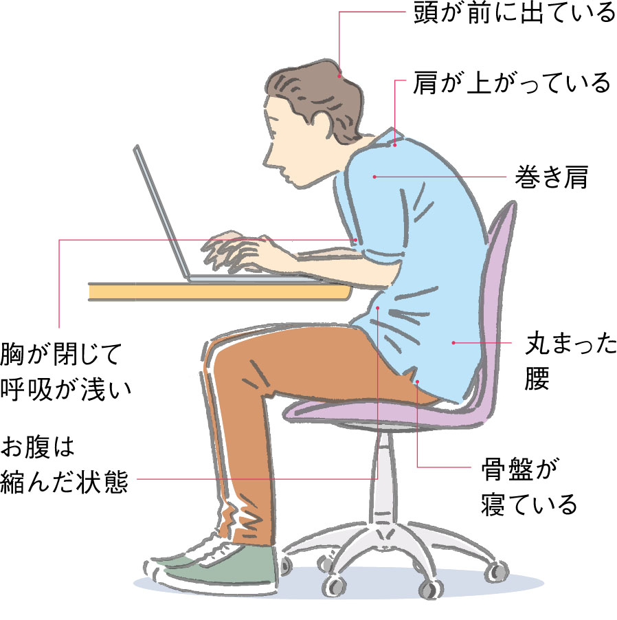 ゆがみの原因　前かがみ