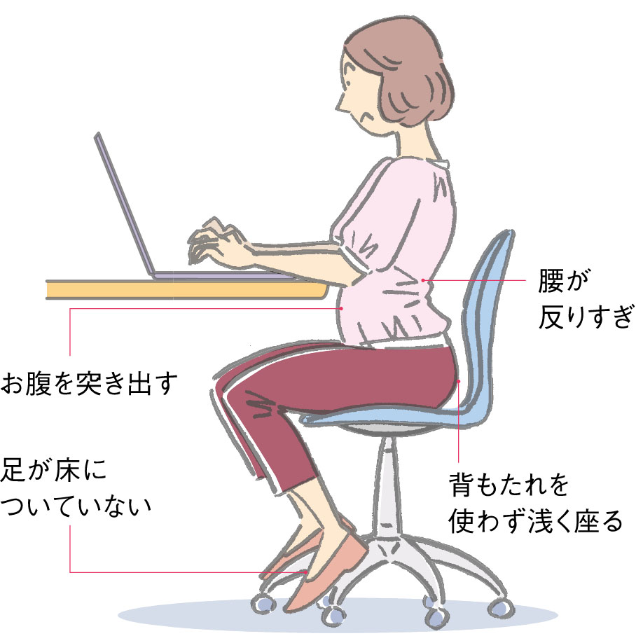 ゆがみの原因　前かがみ