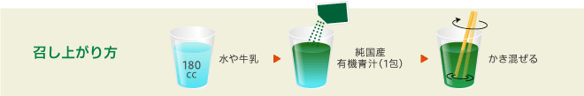 召し上がり方：水や牛乳180ccに純国産 有機青汁（1包）を加え、かき混ぜる