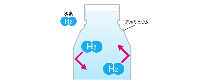 パッケージの構造の図1