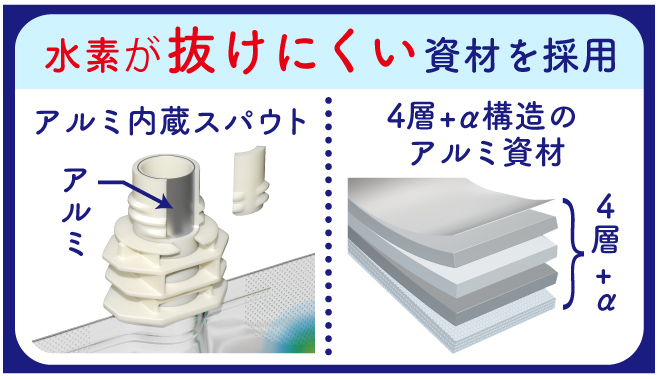 パッケージの構造の図