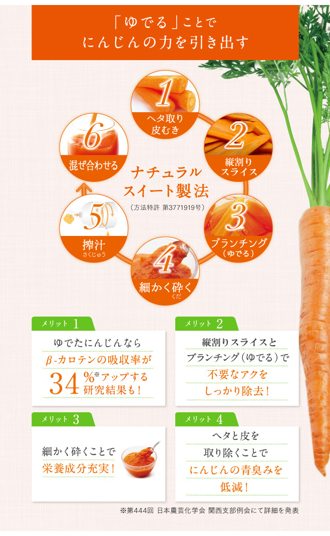 一般のにんじんに比べてβカロテンが約1.5倍。●ゆでたにんじんは生のにんじんに比べてβカロテンの吸収率が34％アップ！●ブランチング（ゆでる）でしっかりアクを除去し、 自然な甘みを引き出します。