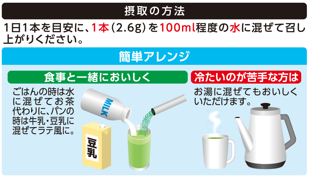 100mlの水に1本を入れて混ぜてお飲みください