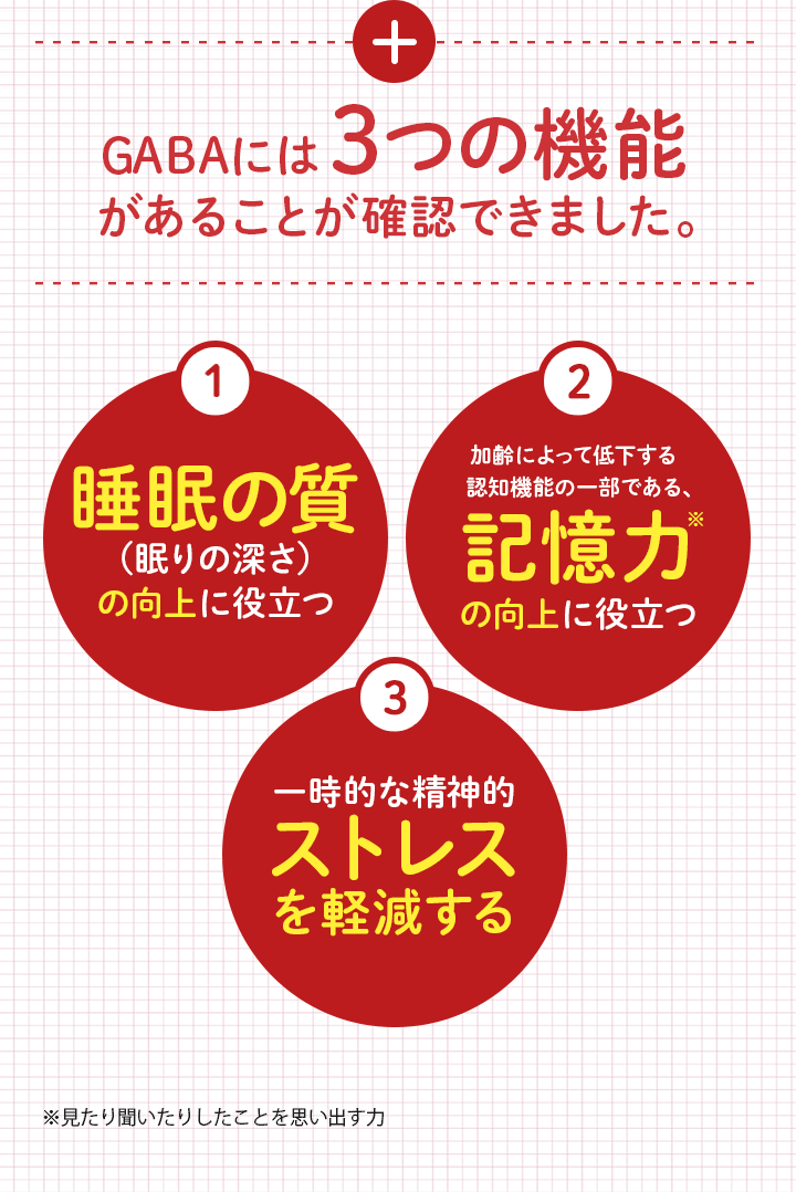 GABAによる3つの機能性　睡眠の質向上　記憶力の向上　一時的なストレス軽減