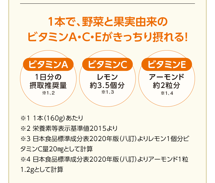 1本で、野菜と果実由来のビタミンA・C・Eがきっちり摂れる！