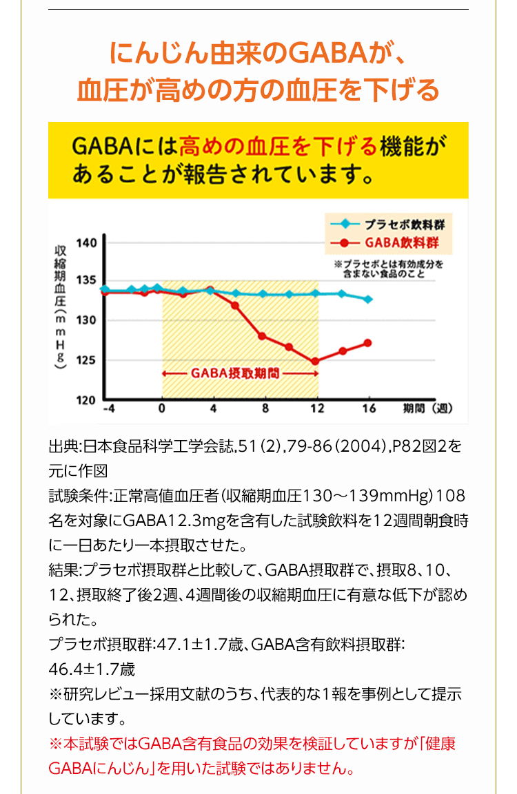 にんじん由来のGABAが、血圧が高めの方の血圧を下げる