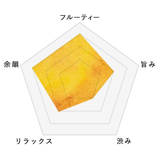 桃と杏の烏龍茶TB味わいチャート