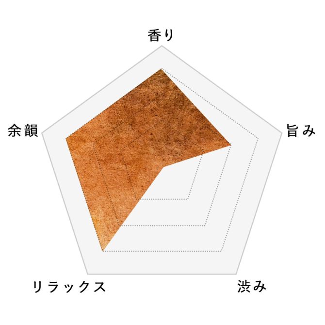 プレミアムルイボスティー 黒豆TB味わいチャート